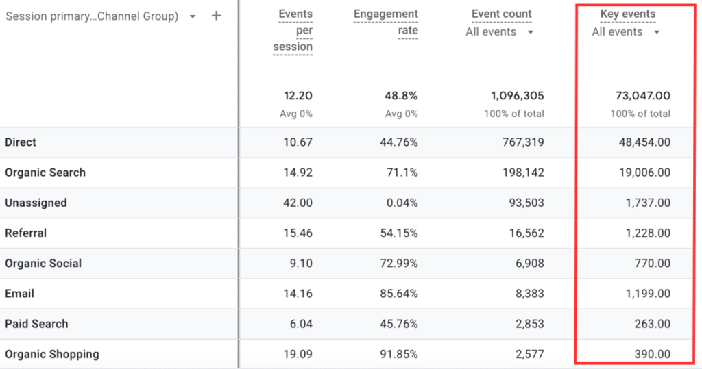 key events in ga4 report