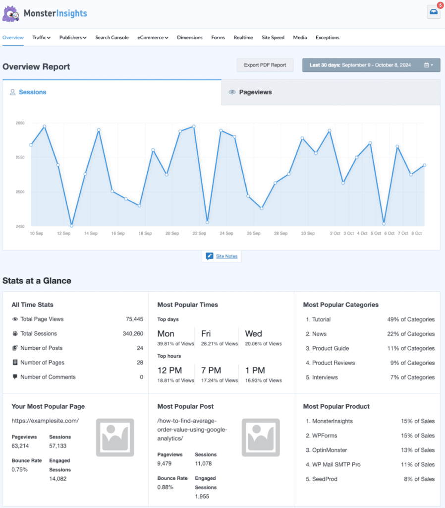 MI overview report with stats at a glance