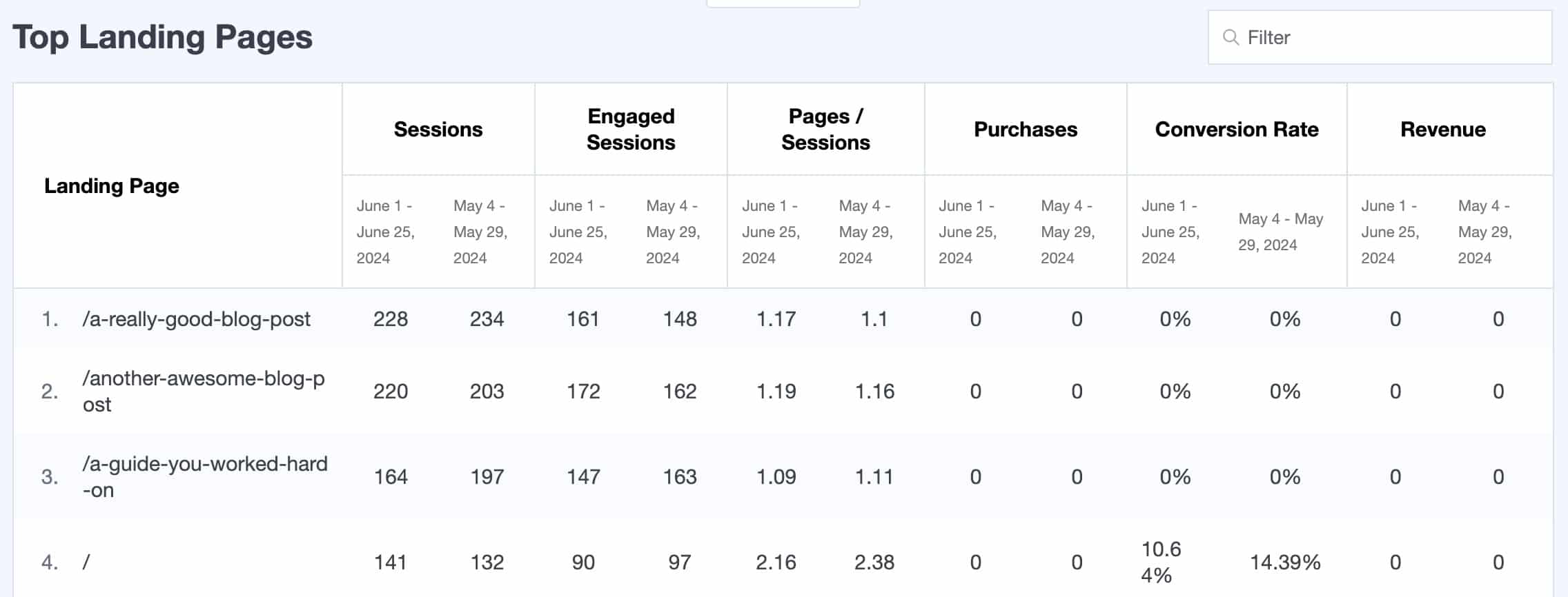 Comparaison des dates MonsterInsights : rapport sur les pages de destination