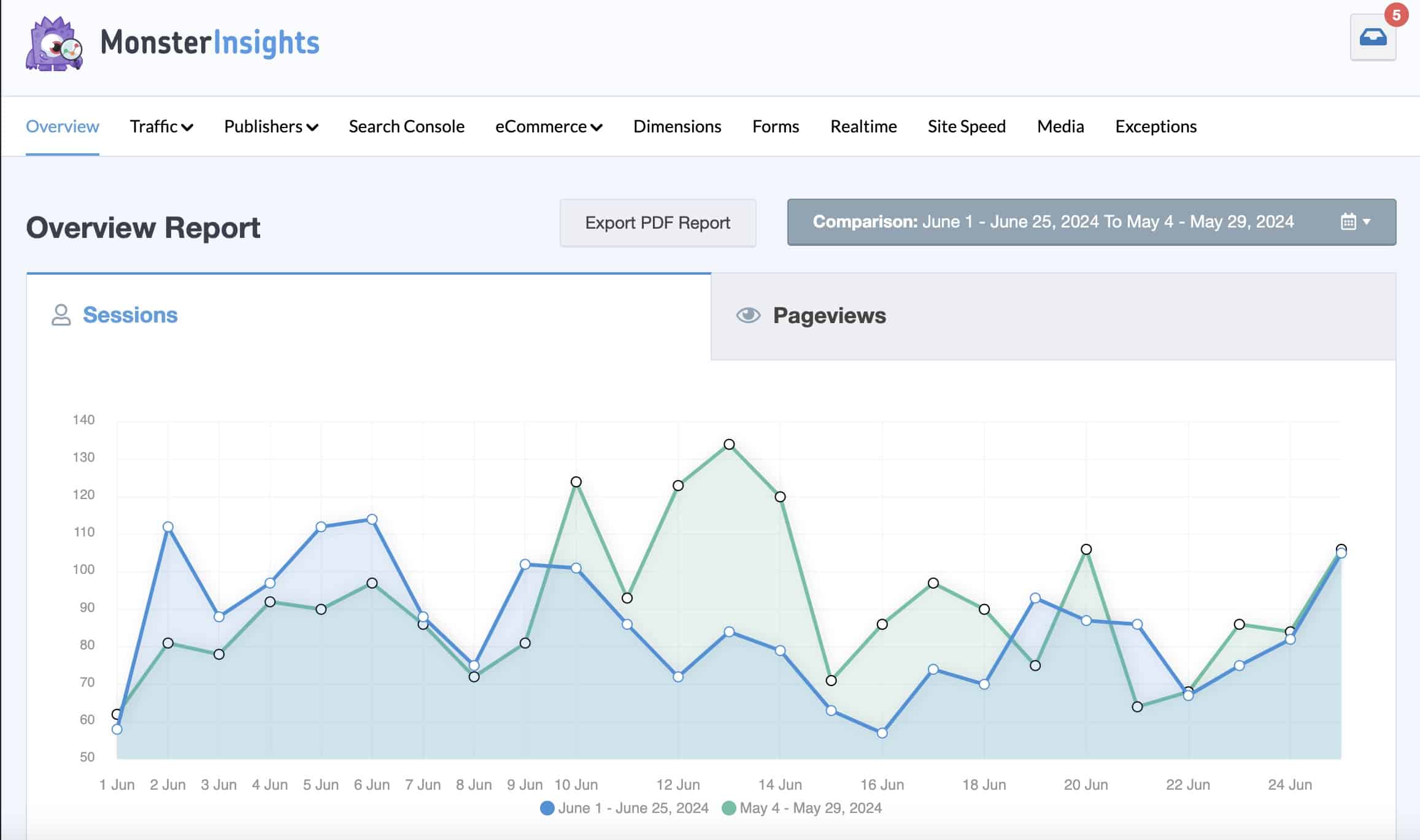 MonsterInsights date comparison on overview report