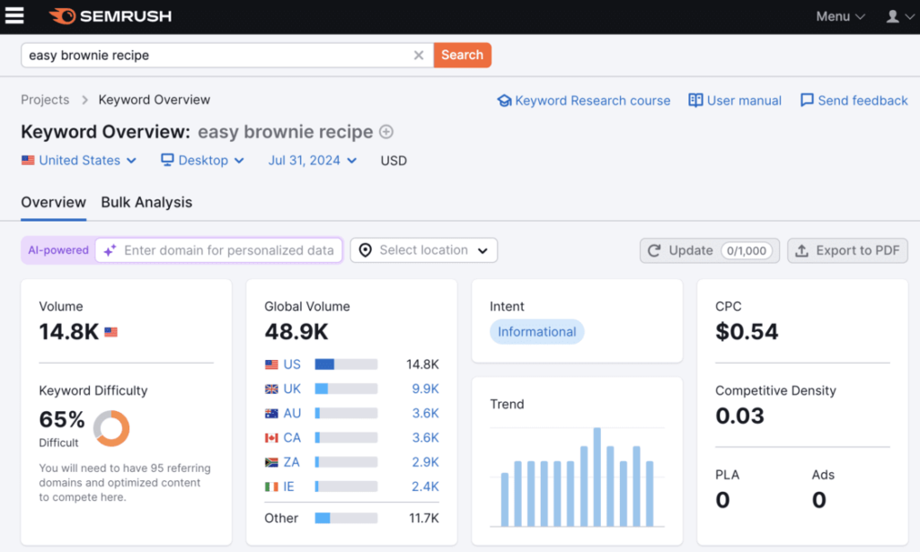 keyword research overview semrush