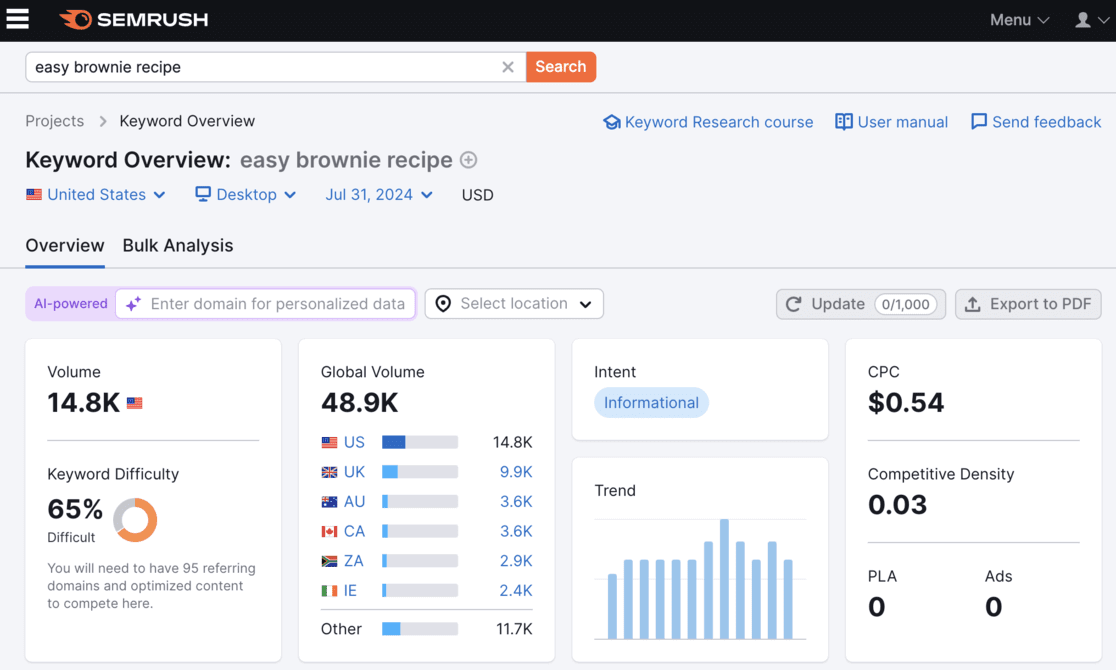 keyword research overview semrush