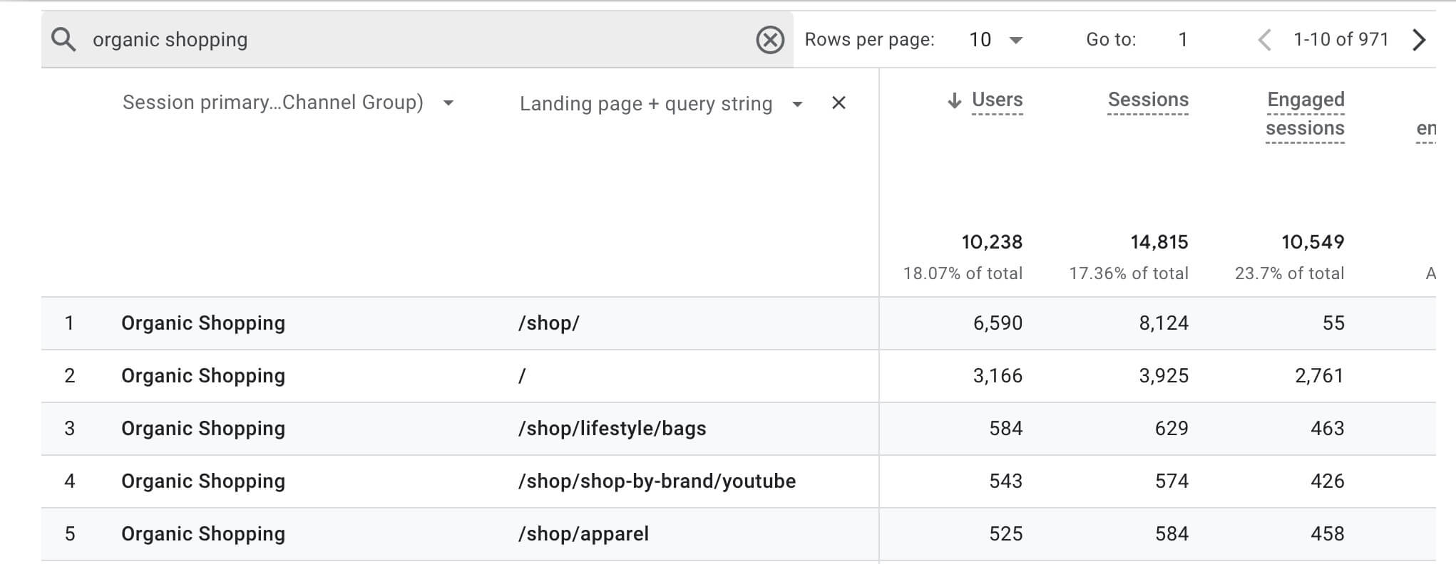 Organic shopping by landing page in Google Analytics