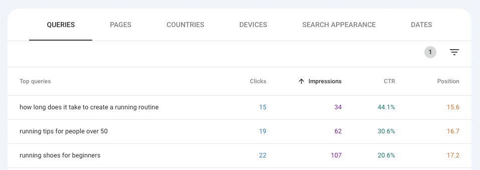 Diamond in the rough keywords