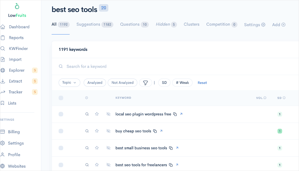 Lowfruits Keyword tracking