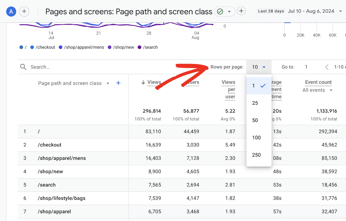 Rows per page - Google Analytics