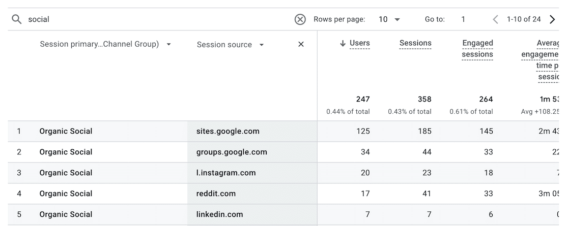 Social acquisition report in Google Analytics