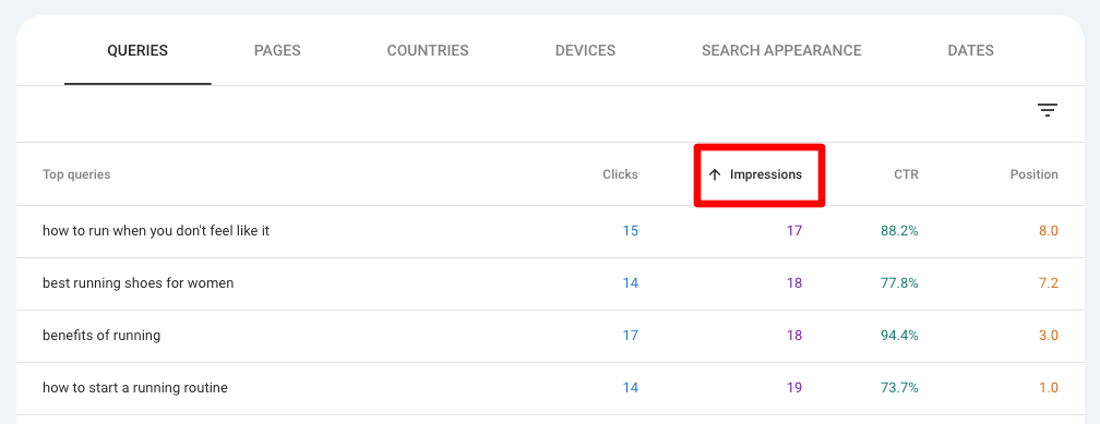 Sort Search Console performance report by impressions