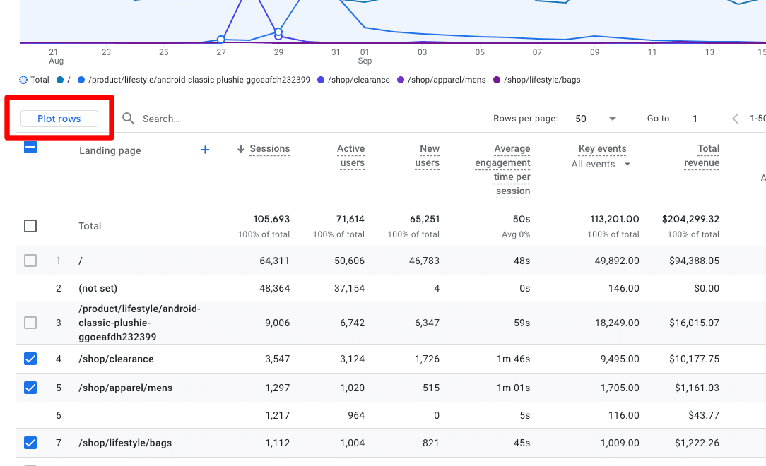 Plot Rows button in GA4