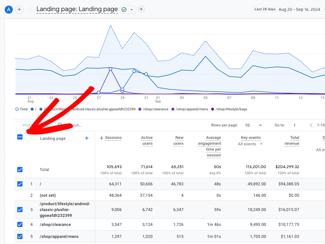 Plotting rows in GA4: Uncheck all