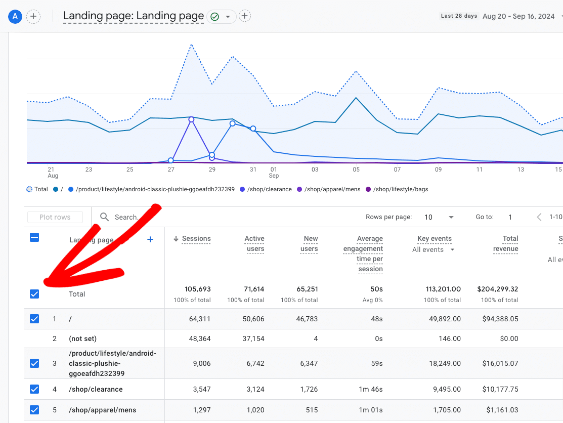 Plotting roww in Google Analytics - how to plot the total