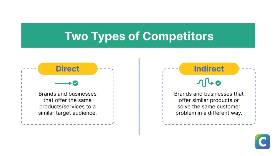 Direct vs indirect competitors: How to create a content strategy