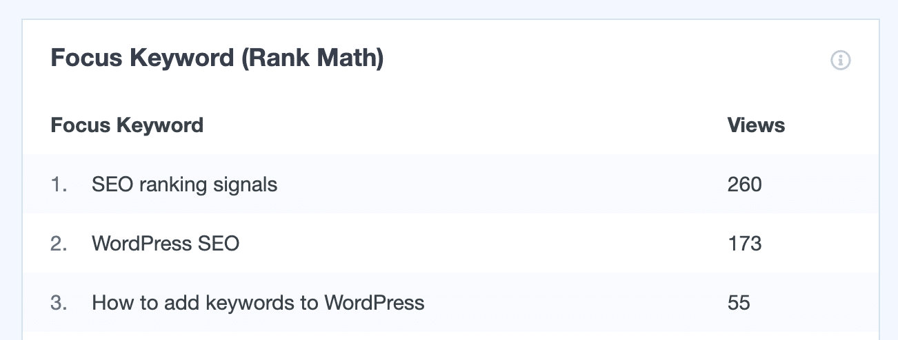 Rank Math focus keyword report