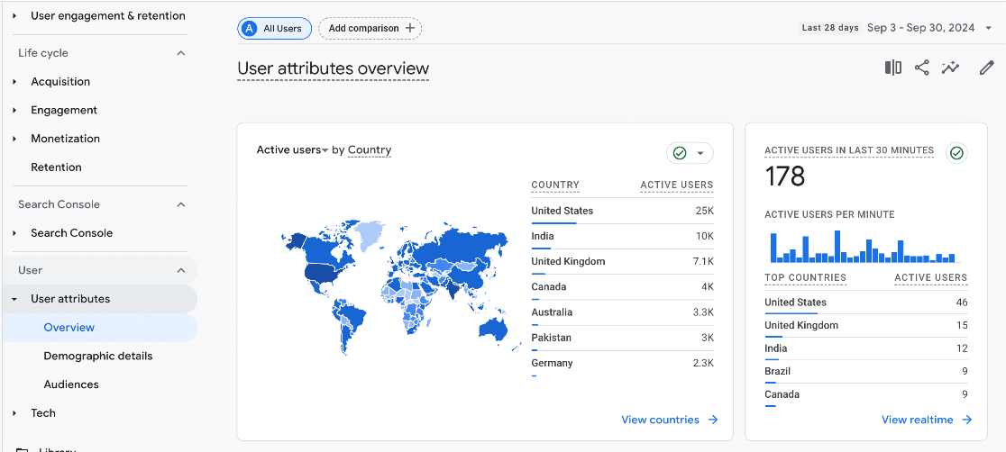 User Attributes report - Google Analytics