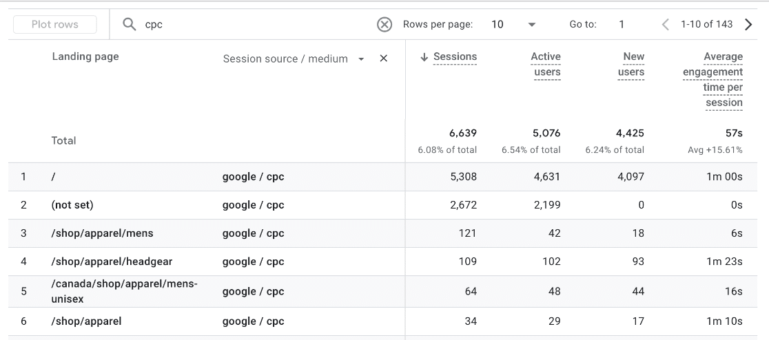 CPC landing pages report GA4