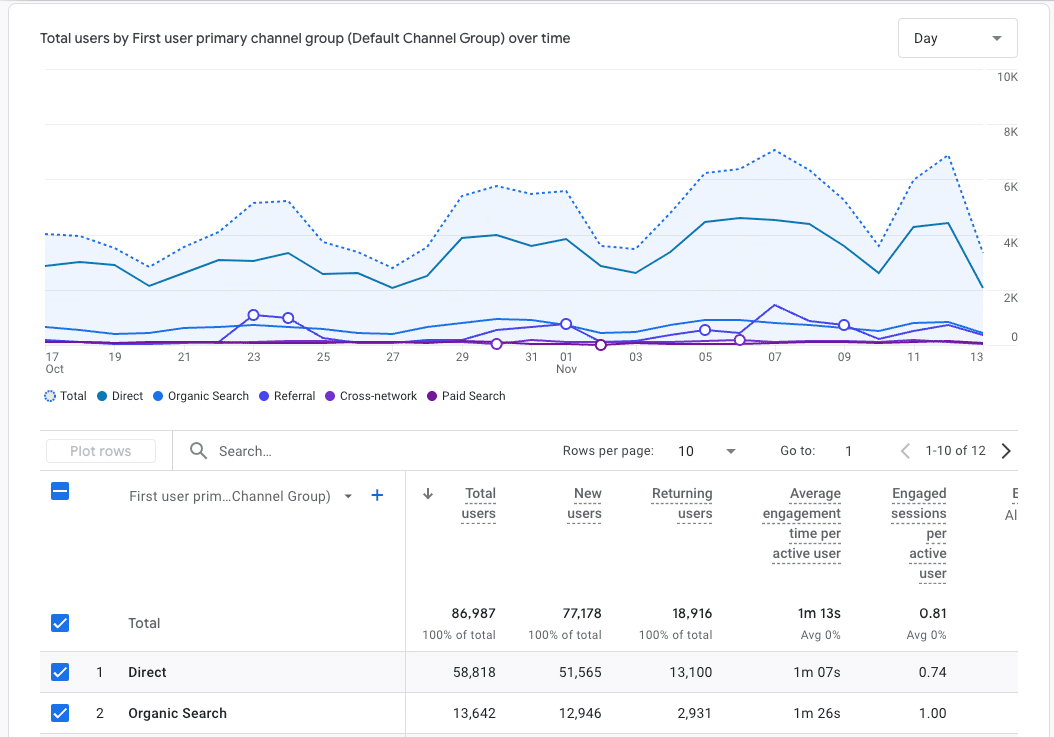 User acquisition report