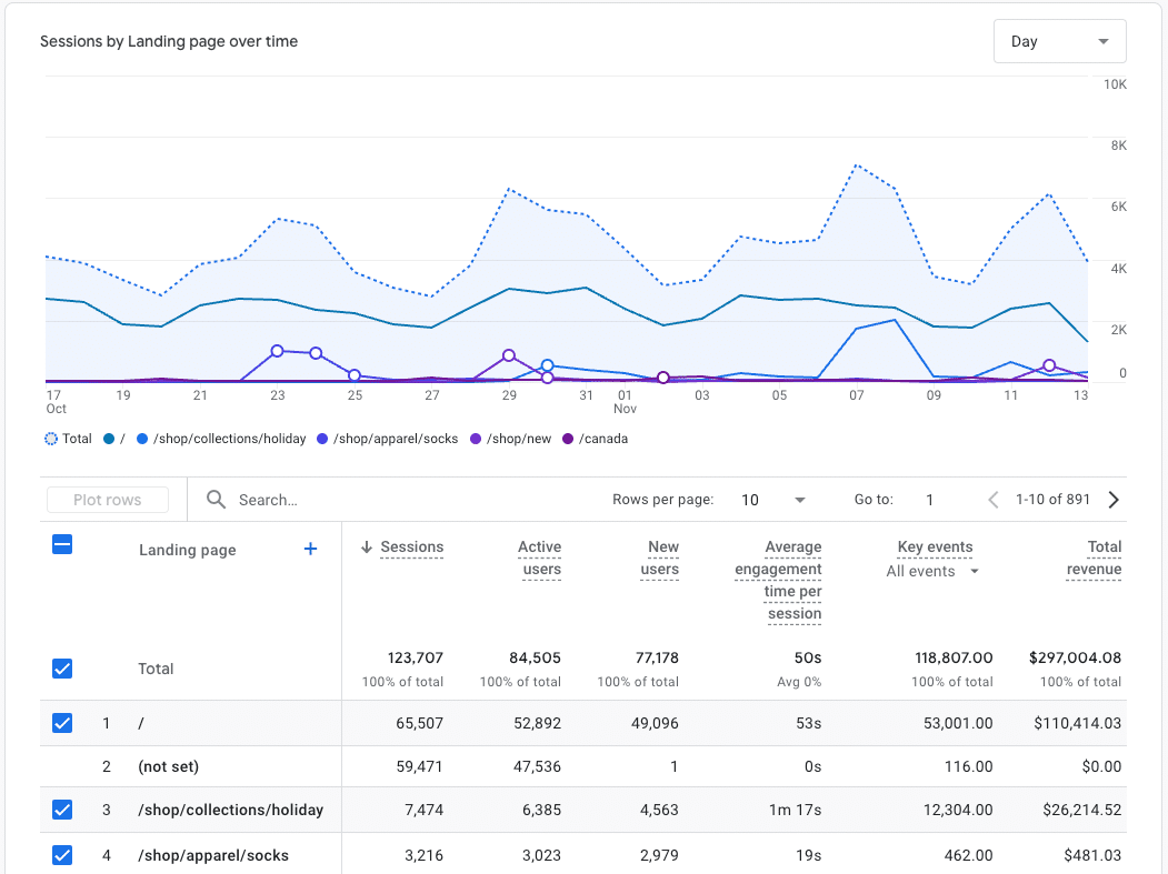 Landing pages report