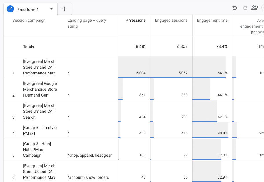 Paid Search Analytics - Final custom report in GA4