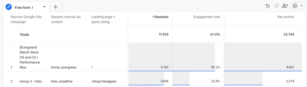 Google Ads UTM parameters - UTM parameters in Google Ads report in Google Analytics